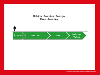 T: @lhmann @franklygw @iamgracetung @metmuseum
Attract
Mobile Service Design
User Journey
Decide Use Deliver
Value
 