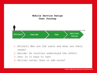 T: @lhmann @franklygw @iamgracetung @metmuseum
Attract
Mobile Service Design
User Journey
Decide Use Deliver
Value
1. Attract: Who are the users and what are their
needs?
2. Decide: Do visitors understand the offer?
3. Use: Is it easy to use?
4. Deliver value: Does it add value?
 