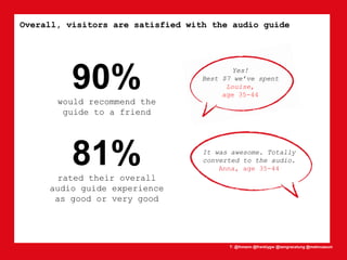 T: @lhmann @franklygw @iamgracetung @metmuseum
Overall, visitors are satisfied with the audio guide
90%would recommend the
guide to a friend
81%rated their overall
audio guide experience
as good or very good
Yes!
Best $7 we’ve spent
Louise,
age 35-44
It was awesome. Totally
converted to the audio.
Anna, age 35-44
 