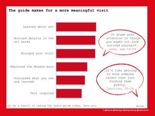 T: @lhmann @franklygw @iamgracetung @metmuseum
The guide makes for a more meaningful visit
Q: As a result of taking the audio guide today, have you…
Learned about art
Noticed details in the
art works
Enjoyed your visit
Explored the Museum more
Discussed what you saw
and learned
Felt inspired
It draws your
attention to things
you might not have
noticed yourself.
Jake, age 18-24
…It's like getting
to know someone
rather than just
finding them
pretty.
Caroline, 25-34
N=341
 