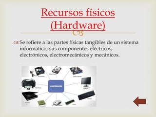 
 Se refiere a las partes físicas tangibles de un sistema
informático; sus componentes eléctricos,
electrónicos, electromecánicos y mecánicos.
Recursos físicos
(Hardware)
 
