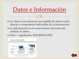 
 Un dato es un elemento susceptible de observación
directa o componente indivisible de la información.
 La información es el conocimiento derivado del
análisis de datos.
 Dato + significado: INFORMACIÓN
Datos e Información
 