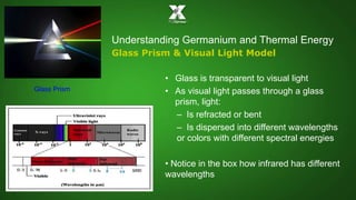 Understanding Germanium and Thermal Energy 
Glass Prism & Visual Light Model 
• Glass is transparent to visual light 
• As visual light passes through a glass 
prism, light: 
– Is refracted or bent 
– Is dispersed into different wavelengths 
or colors with different spectral energies 
• Notice in the box how infrared has different 
wavelengths 
Glass Prism 
 