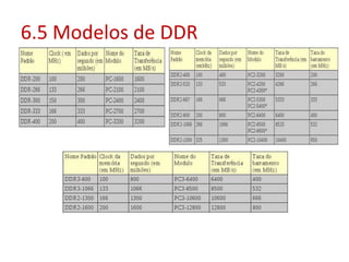 6.5 Modelos de DDR
 