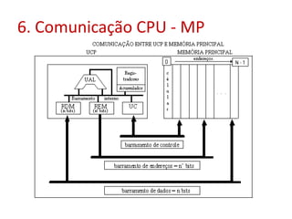 6. Comunicação CPU - MP
 