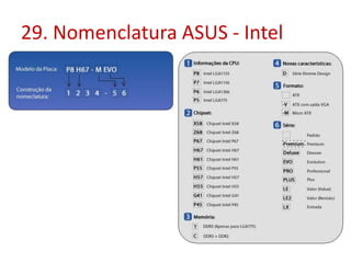 29. Nomenclatura ASUS - Intel

 