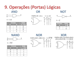 9. Operações (Portas) Lógicas
AND OR NOT
NAND NOR XOR
 