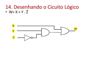 14. Desenhando o Cicuito Lógico
• W= X + Y . Z
 