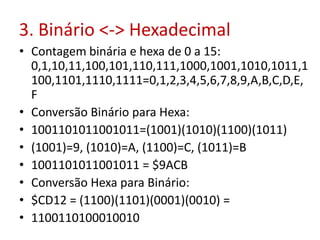 3. Binário <-> Hexadecimal
• Contagem binária e hexa de 0 a 15:
0,1,10,11,100,101,110,111,1000,1001,1010,1011,1
100,1101,1110,1111=0,1,2,3,4,5,6,7,8,9,A,B,C,D,E,
F
• Conversão Binário para Hexa:
• 1001101011001011=(1001)(1010)(1100)(1011)
• (1001)=9, (1010)=A, (1100)=C, (1011)=B
• 1001101011001011 = $9ACB
• Conversão Hexa para Binário:
• $CD12 = (1100)(1101)(0001)(0010) =
• 1100110100010010
 
