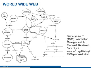 WORLD WIDE WEB




                 Berners-Lee, T.
                 (1989). Information
                 Management: A
  ...