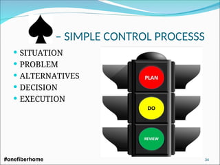 – SIMPLE CONTROL PROCESSS
 SITUATION
 PROBLEM
 ALTERNATIVES
 DECISION
 EXECUTION
#onefiberhome 34
 