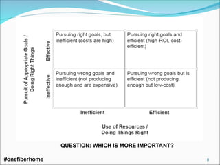 QUESTION: WHICH IS MORE IMPORTANT?
#onefiberhome 8
 