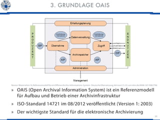 20
3. GRUNDLAGE OAIS
»» OAIS (Open Archival Information System) ist ein Referenzmodell 		
	 für Aufbau und Betrieb einer A...
