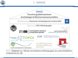5
1. IANUS
Verband der
Landesarchäologen
in der Bundesrepublik
Deutschland
 