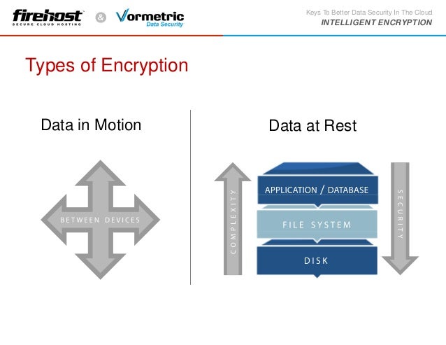 Keys To Better Data Security In the Cloud