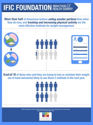 Fh 2014 weight management infographic