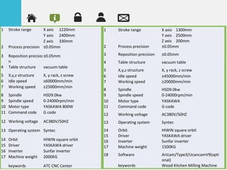 Automatic Tool Changer CNC Router 4x8ft ,Wood CNC Router From China ...