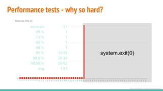 Performance tests - why so hard?
http://bravenewgeek.com/tag/coordinated-omission/
system.exit(0)
samples 31
50 % 1
70 % 1
90 % 1
95 % 1
99 % 12,89
99,9 % 28,30
99,99 % 29,82
avg 1,93
 