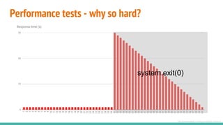 Performance tests - why so hard?
http://bravenewgeek.com/tag/coordinated-omission/
system.exit(0)
 