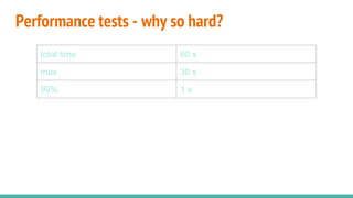 Performance tests - why so hard?
total time 60 s
max 30 s
99% 1 s
 