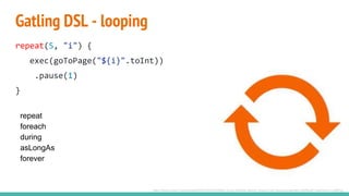 Gatling DSL - looping
repeat(5, "i") {
exec(goToPage("${i}".toInt))
.pause(1)
}
repeat
foreach
during
asLongAs
forever
https://blog.hubspot.com/blog/tabid/6307/bid/32019/Why-Every-Marketer-Needs-Closed-Loop-Reporting.aspx#sm.0005lrqj811waf3ntmn1cul3881gr
 
