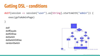 Gatling DSL - conditions
doIf(session => session("user").as[String].startsWith("admin")) {
exec(goToAdminPage)
}
doIf
doIfEquals
doIfOrElse
doSwitch
doSwitchOrElse
randomSwitch
https://en.wikipedia.org/wiki/Decision_tree
 