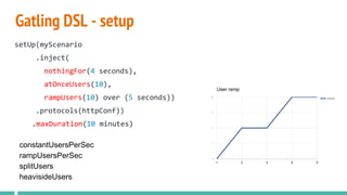 Gatling DSL - setup
setUp(myScenario
.inject(
nothingFor(4 seconds),
atOnceUsers(10),
rampUsers(10) over (5 seconds))
.protocols(httpConf))
.maxDuration(10 minutes)
constantUsersPerSec
rampUsersPerSec
splitUsers
heavisideUsers
 