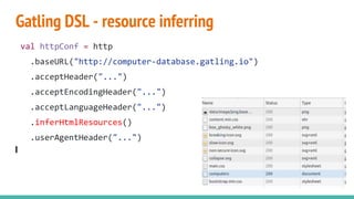 Gatling DSL - resource inferring
val httpConf = http
.baseURL("http://computer-database.gatling.io")
.acceptHeader("...")
.acceptEncodingHeader("...")
.acceptLanguageHeader("...")
.inferHtmlResources()
.userAgentHeader("...")
 