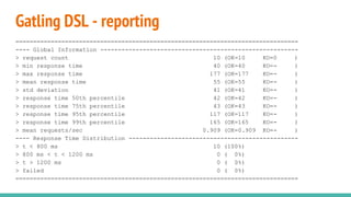 Gatling DSL - reporting
================================================================================
---- Global Information --------------------------------------------------------
> request count 10 (OK=10 KO=0 )
> min response time 40 (OK=40 KO=- )
> max response time 177 (OK=177 KO=- )
> mean response time 55 (OK=55 KO=- )
> std deviation 41 (OK=41 KO=- )
> response time 50th percentile 42 (OK=42 KO=- )
> response time 75th percentile 43 (OK=43 KO=- )
> response time 95th percentile 117 (OK=117 KO=- )
> response time 99th percentile 165 (OK=165 KO=- )
> mean requests/sec 0.909 (OK=0.909 KO=- )
---- Response Time Distribution ------------------------------------------------
> t < 800 ms 10 (100%)
> 800 ms < t < 1200 ms 0 ( 0%)
> t > 1200 ms 0 ( 0%)
> failed 0 ( 0%)
================================================================================
 