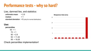Performance tests - why so hard?
Lies, damned lies, and statistics:
arithmetic mean = 2.9
median = 1
standard deviation = 6 (only for normal distribution)
Use:
percentiles
50 = 1
70 = 1
90 = 2.9
95 = 11.45
99 = 18.29
Check percentiles implementation!
 