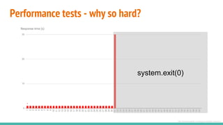 Performance tests - why so hard?
http://bravenewgeek.com/tag/coordinated-omission/
system.exit(0)
 
