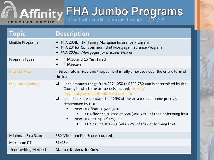 Fha Loans Ppt