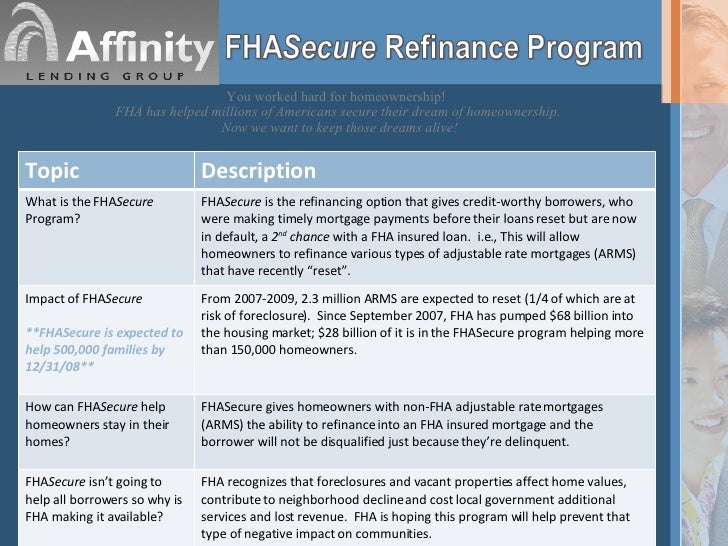 Best fha refinance options