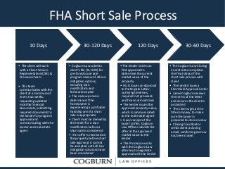 FHA Short Sale Process
• The client will work
with a Client Service
Representative (CSR) &
Processor team
• This team
communicates with the
client at a minimum of
every two weeks,
requesting updated
monthly financial
documents, submitting
required documents to
the lender for program
approval and
communicating with the
lender and real estate
agent
• The Cogburn Law Closing
Coordinator completes
the final steps of the
short sale process with
client
• The lender issues a
Short Sale Approval Letter
• Jamie Cogburn reviews
the terms of the letter
and ensures the client is
protected
• The client signs at the
title company, to make
sure the buyer is
prepared to close escrow
• Closing Coordinator
sends client a closing
email, confirming escrow
has been closed
30-120 Days10 Days 120 Days 30-60 Days
• Cogburn Law submits
client’s file (to HUD) for
pre-foreclosure sale
program review of all loss
mitigation options,
including loan
modification and
forbearance plan
• The review process
determines if the
homeowner is
experiencing a justifiable
hardship and if a short
sale is appropriate
• Client must be denied by
the lender for a loan
modification before a
short sale is considered
• If an offer is received on
the property before short
sale approval, it cannot
be accepted until all loss
mitigation solutions have
been considered
• The lender orders an
FHA appraisal to
determine the current
market value of the
property
• HUD issues an Approval
to Participate Letter,
outlining timelines,
required net proceeds
and financial incentives
• The lender issues the
approved property value,
which is communicated
to the real estate agent
• Upon receipt of the
buyer’s offer, Cogburn
Law Offices submits the
offer at the approved
market value to the
lender
• The Processor works
with the Cogburn Law
attorney to negotiate
approval with the lender
 