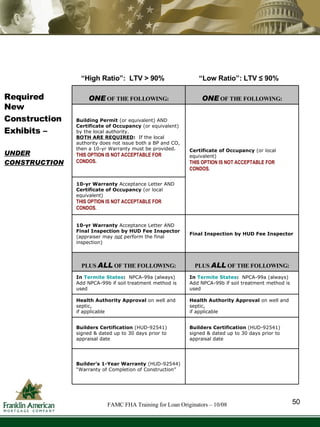 Required New Construction Exhibits – UNDER CONSTRUCTION “ High Ratio”:  LTV > 90%  “Low Ratio”: LTV ≤ 90%   50 FAMC FHA Training for Loan Originators – 10/08 ONE  OF THE FOLLOWING: ONE  OF THE FOLLOWING: Building Permit  (or equivalent) AND  Certificate of Occupancy  (or equivalent)  by the local authority. BOTH ARE REQUIRED :  If the local authority does not issue both a BP and CO, then a 10-yr Warranty must be provided.  THIS OPTION IS NOT ACCEPTABLE FOR CONDOS. Certificate of Occupancy  (or local equivalent) THIS OPTION IS NOT ACCEPTABLE FOR CONDOS. 10-yr Warranty  Acceptance Letter AND  Certificate of Occupancy  (or local equivalent) THIS OPTION IS NOT ACCEPTABLE FOR CONDOS. 10-yr Warranty  Acceptance Letter AND  Final Inspection by HUD Fee Inspector  (appraiser may  not  perform the final inspection) Final Inspection by HUD Fee Inspector PLUS  ALL  OF THE FOLLOWING: PLUS  ALL  OF THE FOLLOWING: In  Termite States :   NPCA-99a (always) Add NPCA-99b if soil treatment method is used In  Termite States :   NPCA-99a (always) Add NPCA-99b if soil treatment method is used Health Authority Approval  on well and septic, if applicable  Health Authority Approval  on well and septic, if applicable Builders Certification  (HUD-92541)  signed & dated up to 30 days prior to appraisal date  Builders Certification  (HUD-92541)  signed & dated up to 30 days prior to appraisal date  Builder’s 1-Year Warranty  (HUD-92544) “Warranty of Completion of Construction”  
