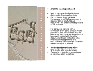 •   After the loan is purchased

•   50% of the rehabilitation funds are
    disbursed 4-6 weeks after close
•   For borrowers doing the work
    themselves, a self-help agreement is
    required before any funds are
    disbursed – the check is made payable
    to the borrower

•   For borrowers working with a
    contractor, a two-party check is made
    payable to both the borrower and the
    contractor, the check will be sent to the
    borrower Included with the initial
    disbursement is an instruction letter
    detailing the receipt of the final
    disbursement The balance is disbursed
    upon completion of all work

•    Two disbursements are made
•   One shortly after loan purchase
•    Second and final disbursement once
    all work has been completed
 