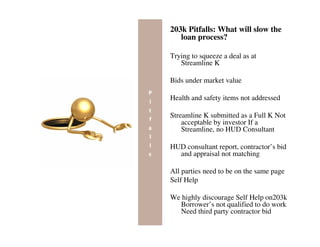 203k Pitfalls: What will slow the
   loan process?

Trying to squeeze a deal as at
   Streamline K

Bids under market value

Health and safety items not addressed

Streamline K submitted as a Full K Not
    acceptable by investor If a
    Streamline, no HUD Consultant

HUD consultant report, contractor’s bid
  and appraisal not matching

All parties need to be on the same page
Self Help

We highly discourage Self Help on203k
  Borrower’s not qualified to do work
  Need third party contractor bid
 