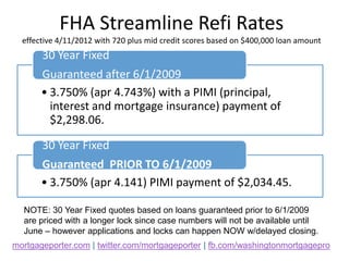Streamlined Refinance FHA Streamline Refinance | PPTX