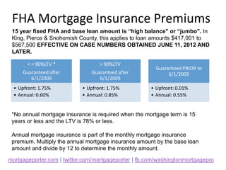 FHA Streamline Refinance | PPTX