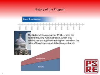History of the Program




    The National Housing Act of 1934 created the
    Federal Housing Administration, which was
    established during the Great Depression when the
    rates of foreclosures and defaults rose sharply.




           Foreclosures



             Defaults


3
 