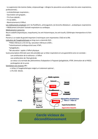 INVALIDITÉ
DYSPNÉE
INVALIDITÉ
DYSPNÉE
Myopathie périphérique
Fibre I Fibre II
hyperlactacidémie
Aggravation Dyspnée
REE
Cercle vicieux de
déconditionnement
- La suppression des toxines (tabac, empoussiérage = désigne les poussières accumulées dans les voies respiratoires,
professionnel) ;
- La kinésithérapie respiratoire ;
- Vaccination anti grippale ;
- Trt d’une obésité ;
- Trt du SAOS ;
- Réentrainement à l’éffort.
Les médicaments employés sont :les fluidifiants ,anticoagulants ,les broncho-dilatateurs ,analeptiques respiratoires
= Médicament stimulant l'activité respiratoire ou cardiaque.
Médicaments à prescrire:
Neuro-sedatifs (hypnotiques, traquilisants), les anti histaminiques, les anti-tussifs, O2thérapie intempestive et à fort
débits .
Parvenu à un stade de gravité important 2 techniques sont importantes L’OLD et la VNI.
Indication de l’oxygénothérapie au long cours a domicile OLD :
*PAO2 inférieure a 55 mm hg saturation inférieure à 85% ;
*retentissement cardiaque droit avec HTAP ;
*polyglobulie ;
*dé saturation rapide a l’effort physique.
toute prescription d’02 doit avoir été précédée par un bilan respiratoire et une gazométrie ainsi on constate :
-une amélioration de la tolérance a l’effort
-une amélioration de l’état générale
-un retour a la normale des phénomènes d’adaptation à l’hypoxie (polyglobulie, HTAP, diminution de la PAO2)
-prolongation de la survie
Ventilation non invasive VNI :
- si échec à l’oxygénothérapie malgré un traitement optimal ;
- si Pa CO2 élevée.
 