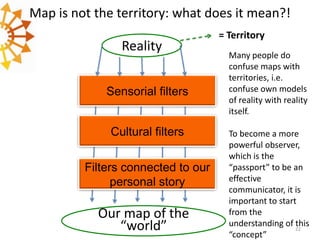 Map is not the territory: what does it mean?!

Reality
Sensorial filters

Cultural filters
Filters connected to our
personal story

Our map of the
“world”

= Territory
Many people do
confuse maps with
territories, i.e.
confuse own models
of reality with reality
itself.
To become a more
powerful observer,
which is the
“passport” to be an
effective
communicator, it is
important to start
from the
understanding of 22
this
“concept”

 