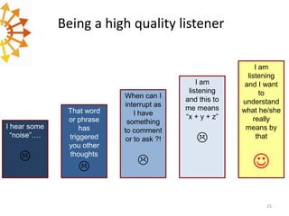 Being a high quality listener

I hear some
“noise”….



That word
or phrase
has
triggered
you other
thoughts



When can I
interrupt as
I have
something
to comment
or to ask ?!



I am
listening
and this to
me means
“x + y + z”



I am
listening
and I want
to
understand
what he/she
really
means by
that


25

 