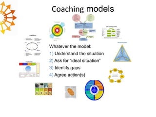 Coaching models

Whatever the model:
1) Understand the situation
2) Ask for “ideal situation”
3) Identify gaps
4) Agree action(s)

 