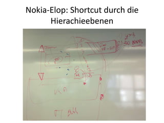 Nokia-Elop: Shortcut durch die
Hierachieebenen

 