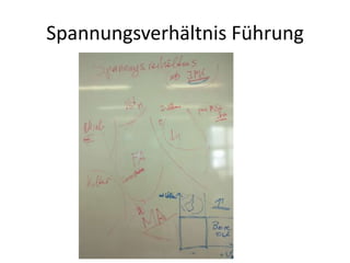Spannungsverhältnis Führung

 