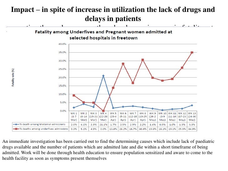 Free Health Care Policy Sierra Leone