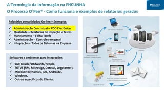 A Tecnologia da Informação na FHCUNHA
O Processo O´Pen® - Como funciona e exemplos de relatórios gerados
Softwares e ambientes para integrações:
 SAP, Oracle/DEdwards/People,
 TOTVS (RM, Microsiga, Datasul, Logocenter),
 Microsoft Dynamics, IOS, Androide,
 Windows,
 Outros específicos do Cliente.
Relatórios consolidados On-line – Exemplos:
 Administração Contratual – RDO Eletrônico
 Qualidade – Relatórios de Inspeção e Testes
 Planejamento – Folha Tarefa
 Administração - Controles em geral
 Integração – Todos os Sistemas na Empresa
 
