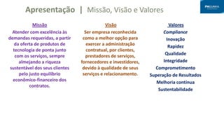 Missão
Atender com excelência às
demandas requeridas, a partir
da oferta de produtos de
tecnologia de ponta junto
com os serviços, sempre
almejando a riqueza
sustentável dos seus clientes
pelo justo equilíbrio
econômico-financeiro dos
contratos.
Visão
Ser empresa reconhecida
como a melhor opção para
exercer a administração
contratual, por clientes,
prestadores de serviços,
fornecedores e investidores,
devido à qualidade de seus
serviços e relacionamento.
Valores
Compliance
Inovação
Rapidez
Qualidade
Integridade
Comprometimento
Superação de Resultados
Melhoria contínua
Sustentabilidade
Apresentação | Missão, Visão e Valores
 
