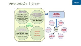 Apresentação | Origem
FERRAMENTAS
TECNOLÓGICAS
(Caneta Digital / Formulário
Inteligente - Processo O`PEN)
(Gerenciamento Eletrônico
de Documentos)
(Inteligência Artificial Juridica)
(Identidade a Laser )
(Ambiente Windows, IOS,
Andróide e Outros)
SISTEMAS
INFORMATIZADOS
NA ÁREA TRIBUTÁRIA
(Crédito ICMS SP)
(Crédito INSS Indeniz. - 10 anos)
(Crédito INSS - Retenção 11%)
(Crédito PIS e COFINS)
AMBIENTE
COMPLIANCE
EXPERIENCIA DE
MAIS DE 20 ANOS
FHCUNHA
TECNOLOGIA
CONTRATUAL
CONTRATANTE
INSTITUIÇÃO
FINANCEIRA
CONTRATADA
GOVERNO E
ORGÃO
PÚBLICO
SUB
CONTRATADA FORNECEDOR
CONTRATO
ADMINISTRAÇÃO
CONTRATUAL, GESTÃO DE
PROJETOS E RISCOS,
TREINAMENTOS
(Jurídico - Fernando H. Cunha)
(Téc.-Comercial - Ricardo Salles)
(Admin. - Márcia Abelha)
PARCEIROS
NETWORK
INVESTIDORES
 